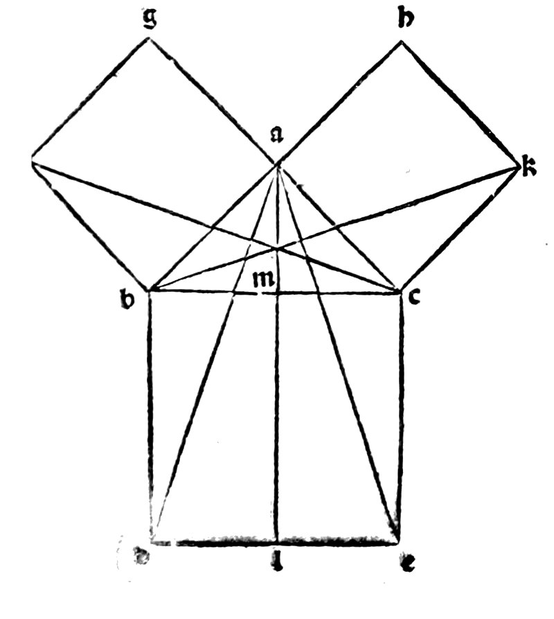 Euclid’s figure for the theorem of Pythagoras: a right triangle with a square on each side, crossed by the lines of the proof.
